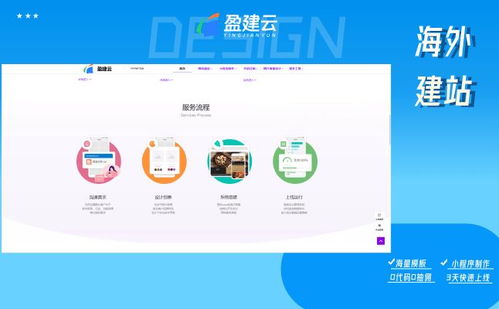 企業網站建設公司哪家好？全方位測評與推廣策略指南