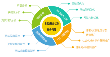 濱州企業數字化轉型指南 SEO優化、網站建設和網絡推廣全面解析